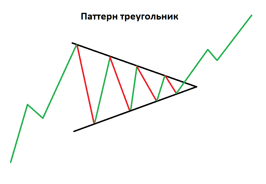 «Треугольник»