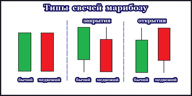 Марибозу