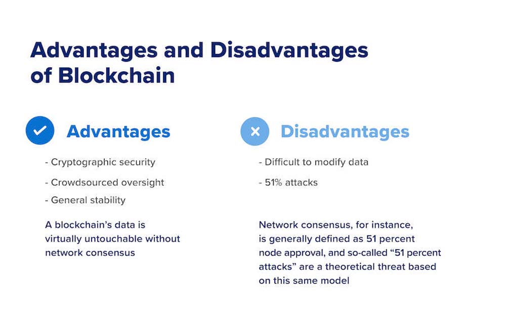 The Future of Blockchain Technology