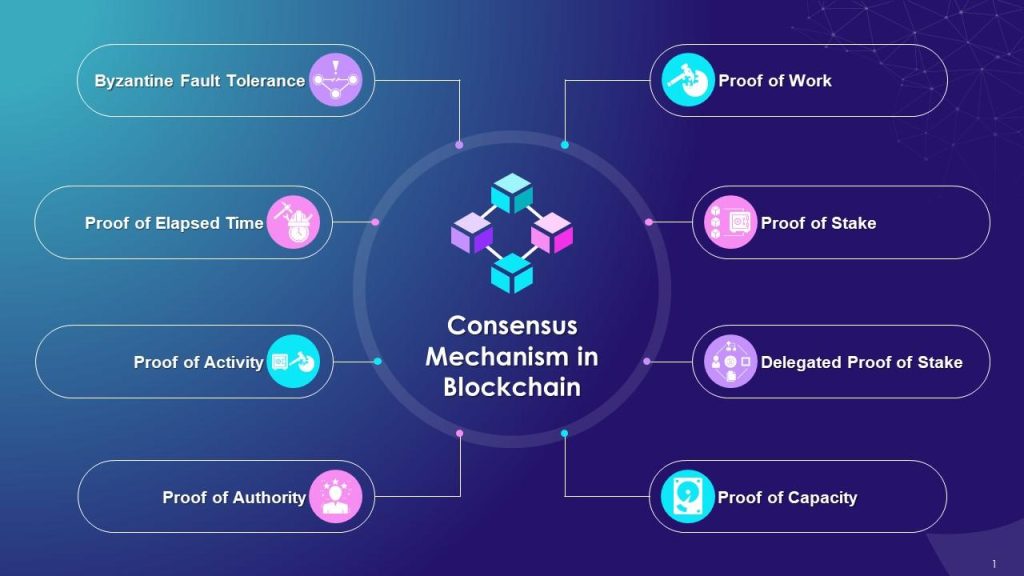 Smart Contracts and Automation