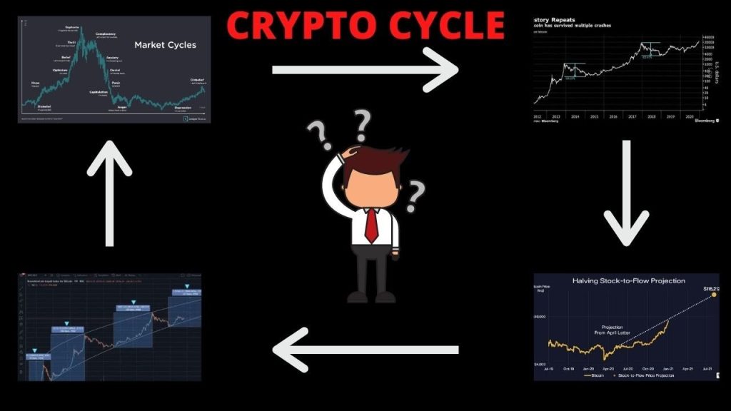 The Future of Crypto Market Cycles