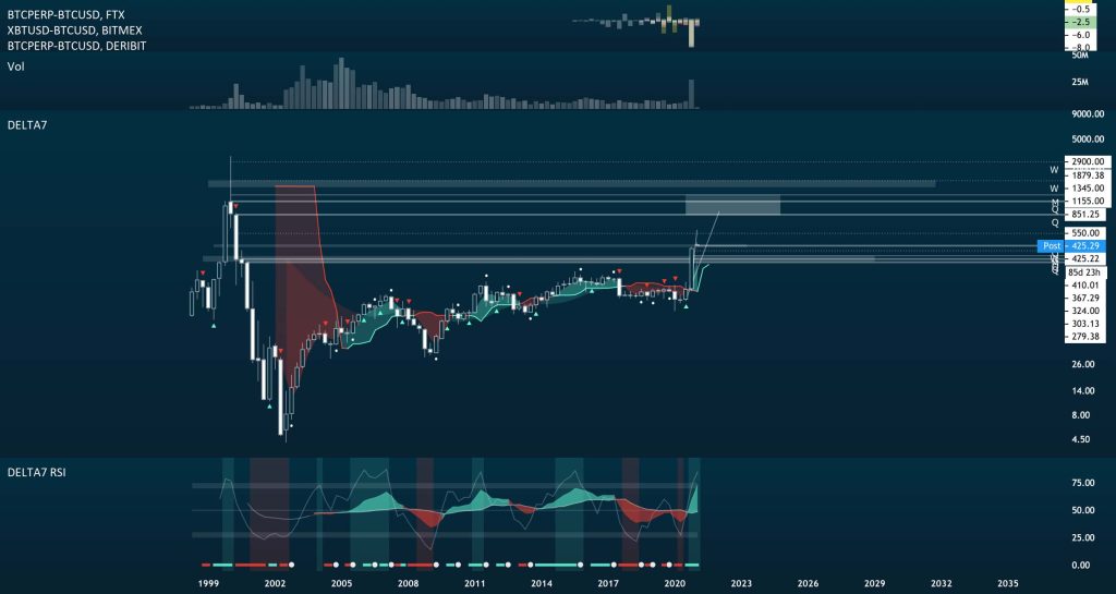 Strategies for Investing in Crypto Stocks