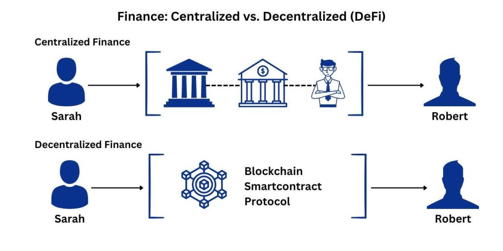 The Role of Decentralization in Cryptocurrency