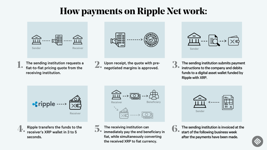 RippleNet's Decentralized Network of Banks